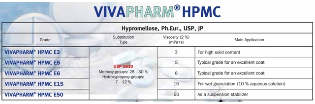 vivapharm - HPMC - Coating
